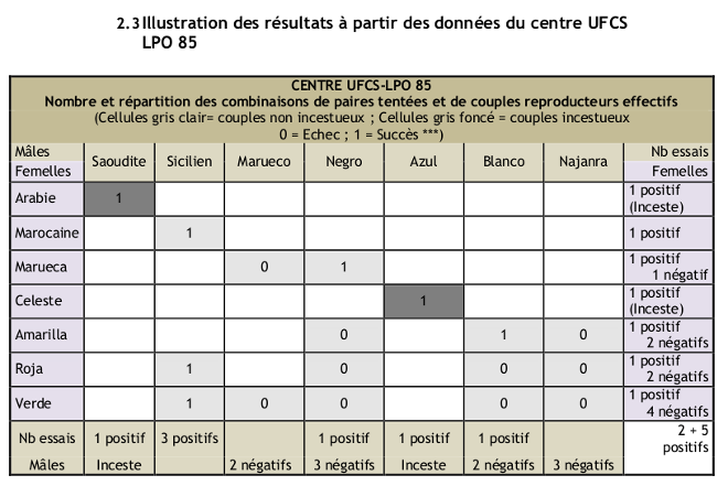 2.3 Illustration des résultats à partir des données du centre UFCS