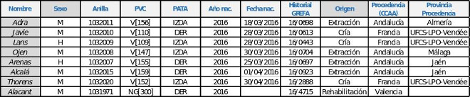 DATOS DE ORIGEN DE LOS EJEMPLARES.